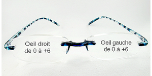 Verres Gauche et Droit différents  