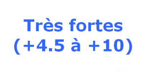 Très fortes (+4.5 à +10)